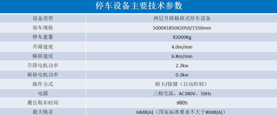 2、2層升降橫移設(shè)備參數(shù)表.png