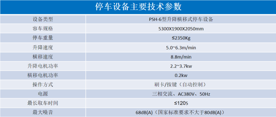 2、6層升降橫移設(shè)備參數(shù)表.png