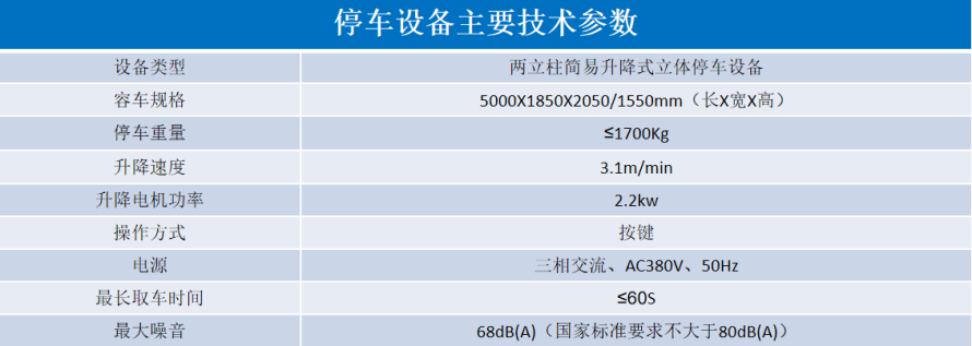 2、地下室簡易升降式設備參數(shù)表.png