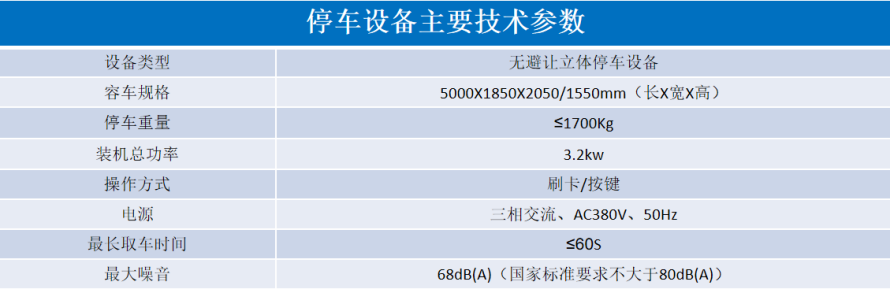 2、地下室無(wú)避讓式設(shè)備參數(shù)表.png