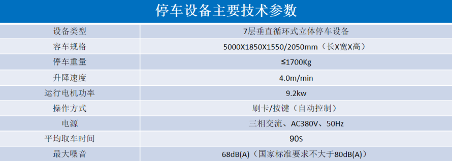 2、垂直循環(huán)立體停車設(shè)備參數(shù)表.png