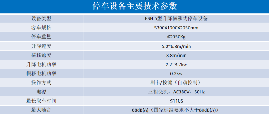 2、5層升降橫移設(shè)備參數(shù)表.png