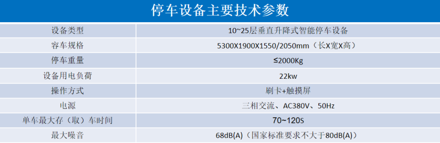 2、垂直升降立體停車設(shè)備參數(shù)表.png