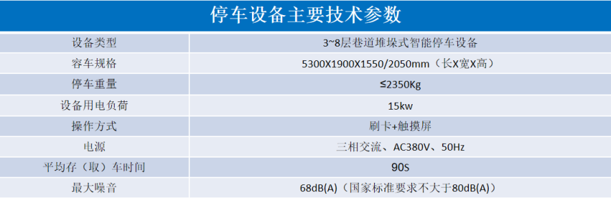 2、巷道堆垛類立體停車設(shè)備參數(shù)表.png