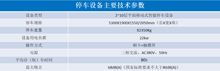 2、平面移動類立體停車設備參數(shù)表.png